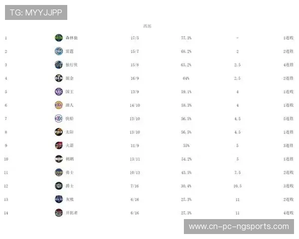 深度解析新赛季NBA格局与球队崛起趋势及未来发展前景展望